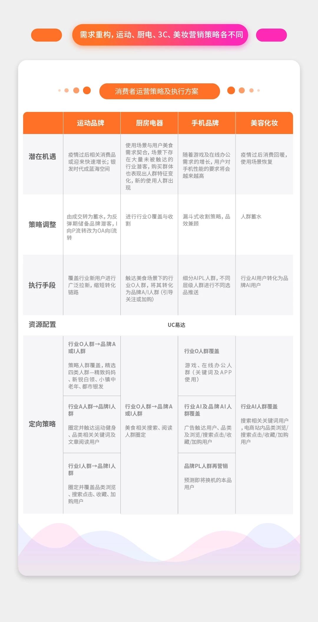 UC信息流開戶