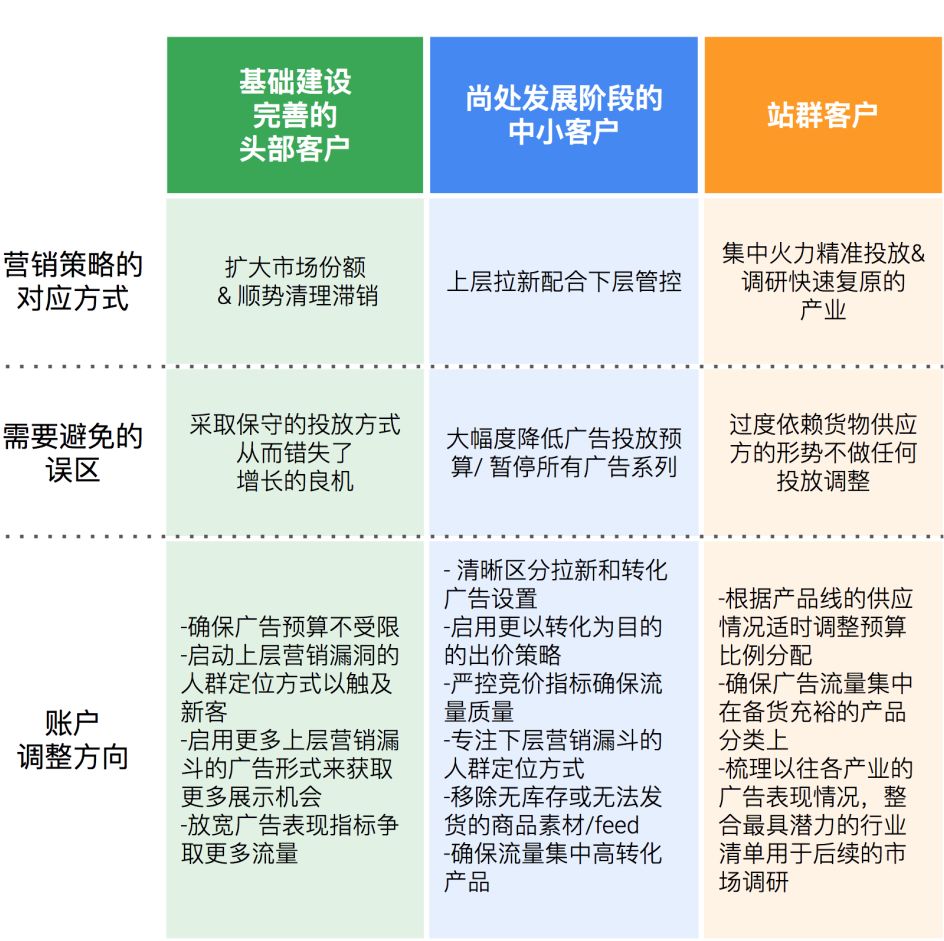 谷歌營銷推廣