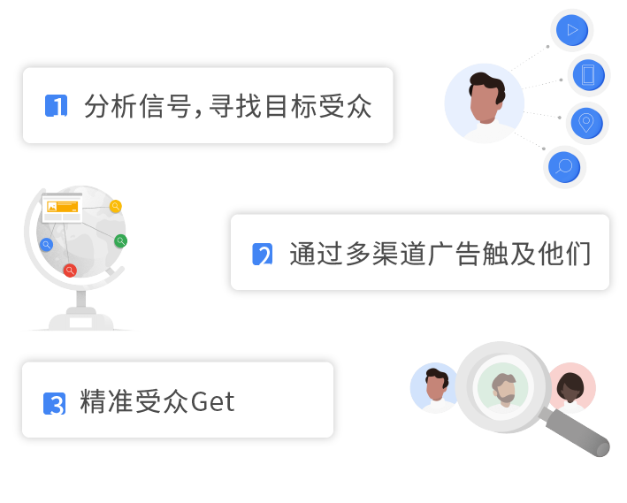 谷歌定向廣告投放