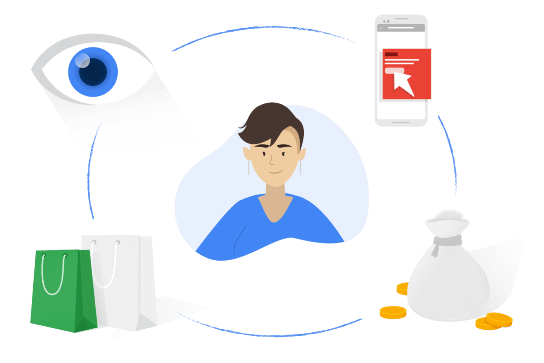 Google精準廣告投放