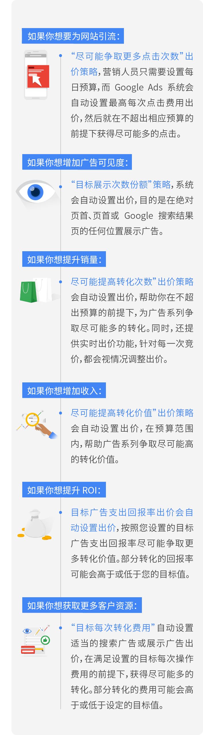谷歌廣告開戶代運營