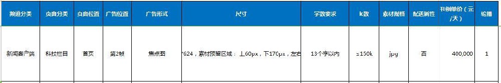 騰訊、網易、搜狐、新浪各平臺廣告投放的優劣