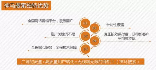 UC神馬搜索推廣信息流廣告怎么投放？