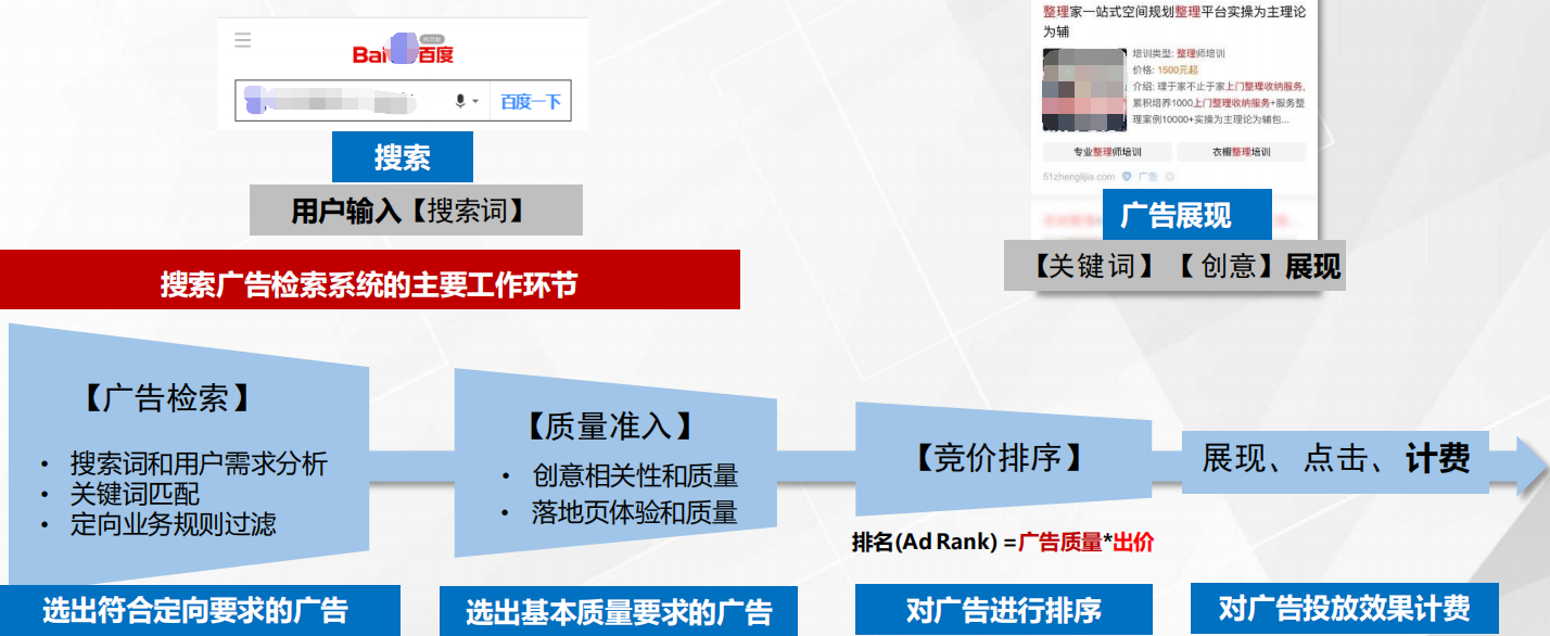 具體取決于您所設定廣告投放定向范圍、廣告(含推廣落地頁)內容和質量以及廣告的出價。