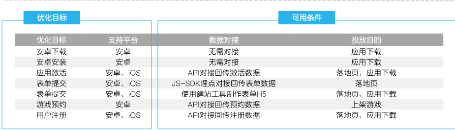在嗶哩嗶哩投廣告有哪些優勢？效果如何？ | 嗶哩嗶哩廣告平臺
