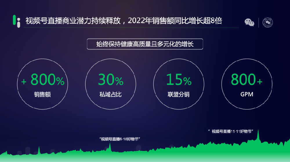 騰訊視頻號直播帶貨，今年要做這三件事