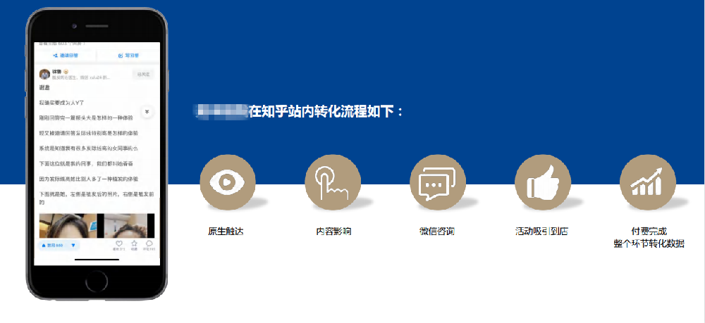 線下門店可以通過知乎推廣引流嗎？廣告效果如何？