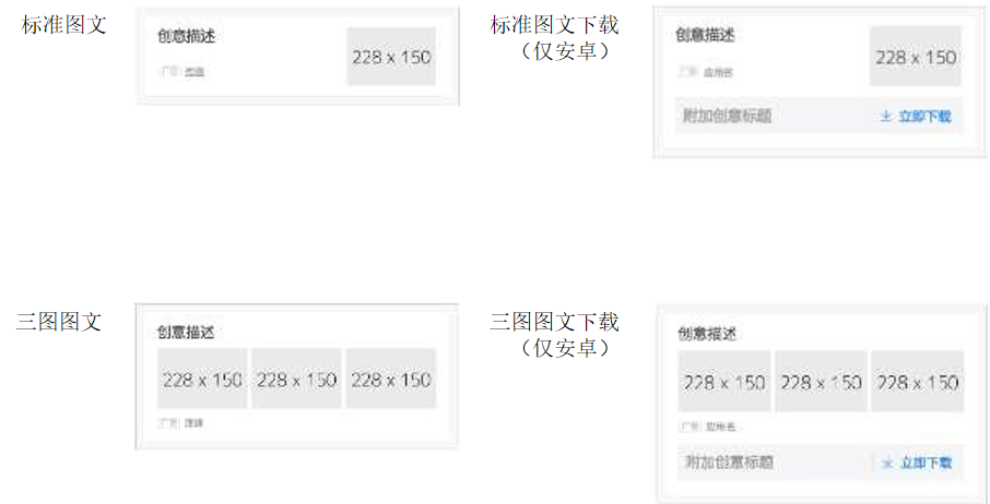 廣告樣式：標準圖文、三圖圖文、標準圖文下載、三圖圖文下載