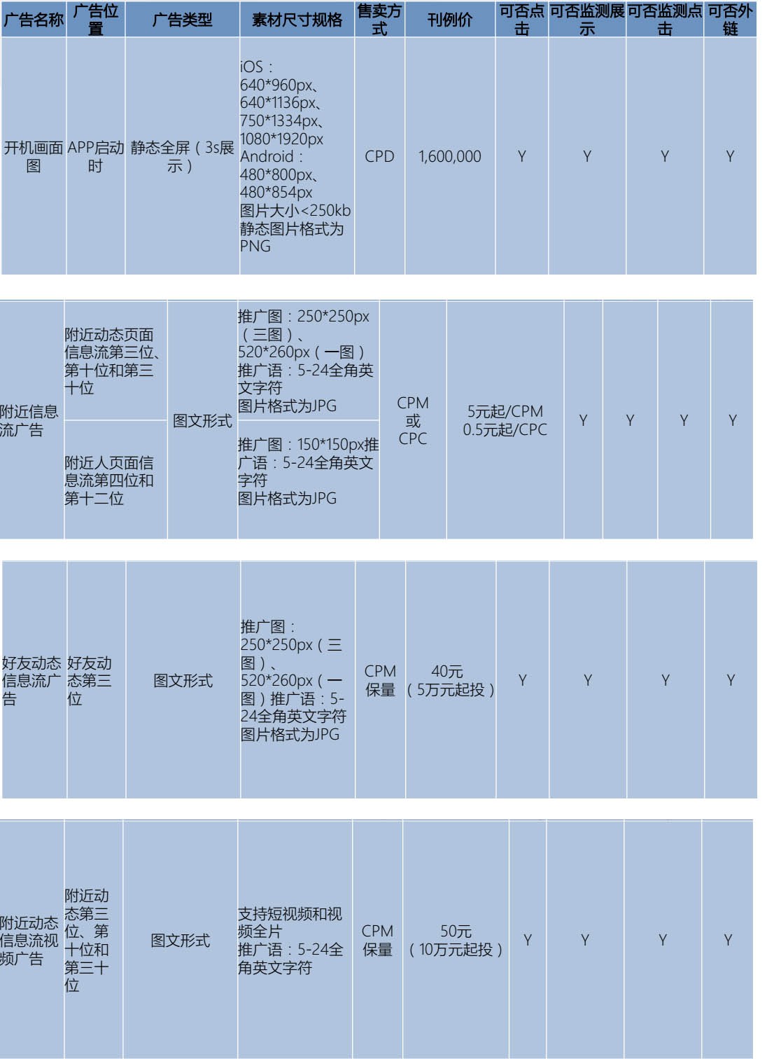 陌陌推廣競價方式