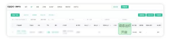 OPPO廣告的動態出價的優勢是什么？