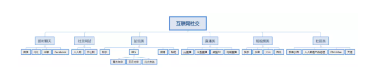 知乎廣告推廣