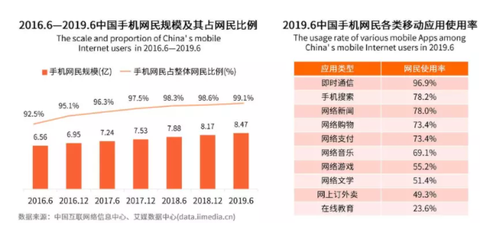知乎廣告投放