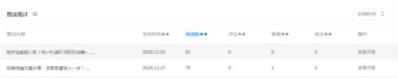 知乎廣告投放