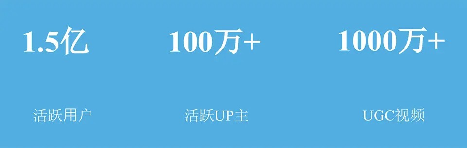 B站開戶價格，B站廣告介紹