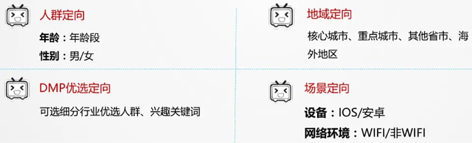 bilibili廣告開戶價格是多少呢？B站投放廣告價格？
