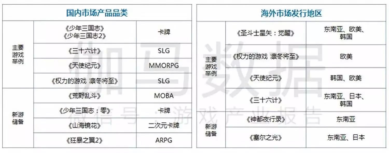 嗶哩嗶哩廣告效果