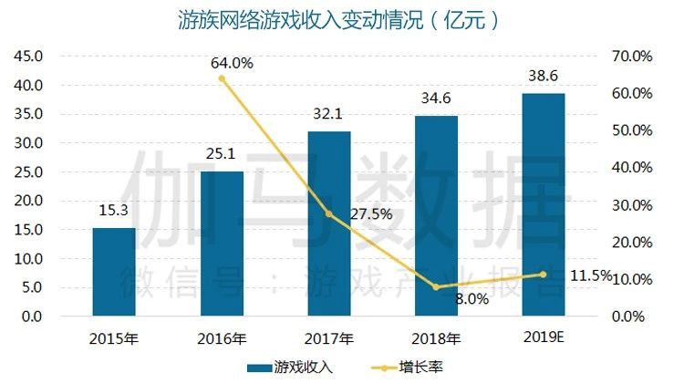 嗶哩嗶哩推廣