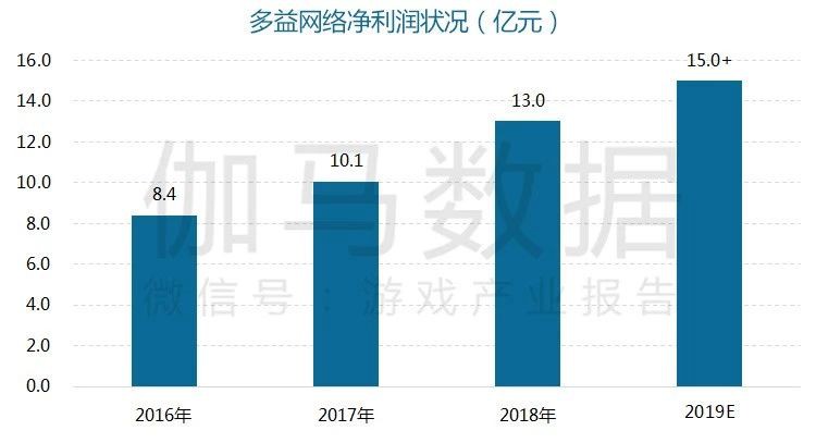 嗶哩嗶哩廣告效果怎么樣