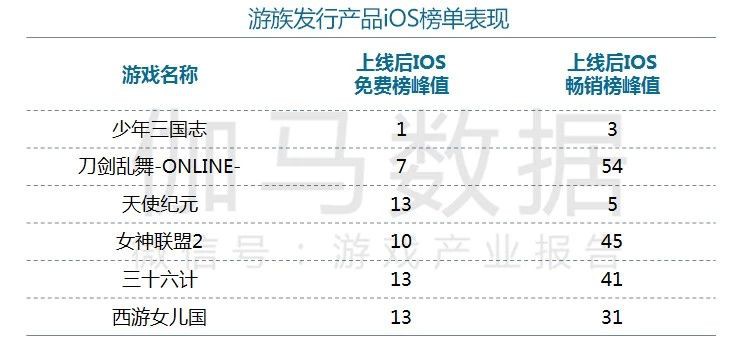 嗶哩嗶哩廣告哪里開戶