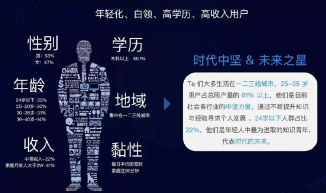 知乎廣告推廣