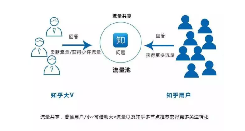 知乎廣告開戶