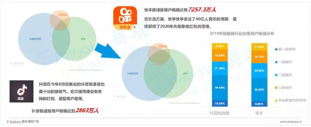 嗶哩嗶哩視頻廣告短視頻初期的內容方式生產