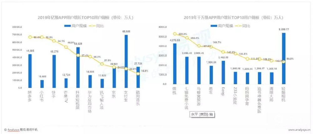 嗶哩嗶哩廣告年輕用戶成為核心增長動力