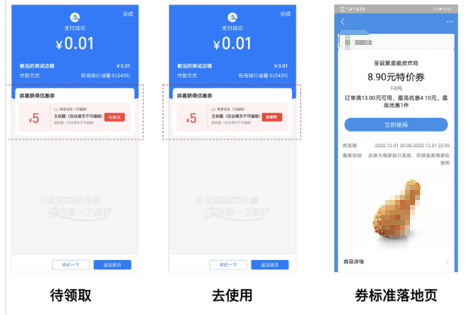 發券優勢
