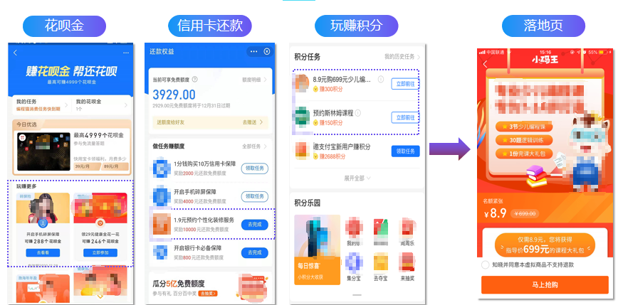 支付寶萬家燈火一線上流量(CPS)