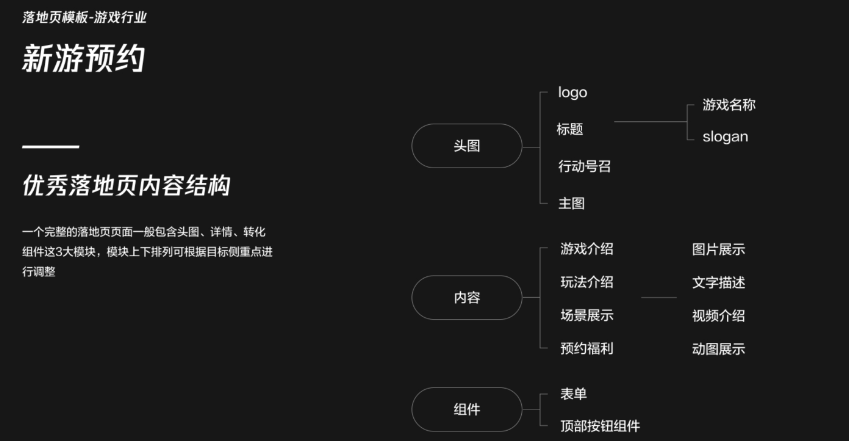ps.游戲IP及預約福利是提升CTR的關鍵