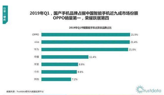 oppo手游推廣OPPO在手游廣告投放方向還有兩大優勢。