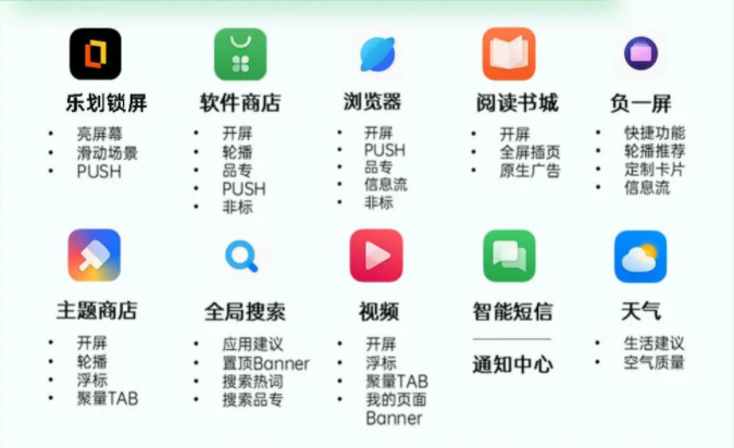 營銷學堂 |《OPPO合約廣告認知基礎》課程精華回放