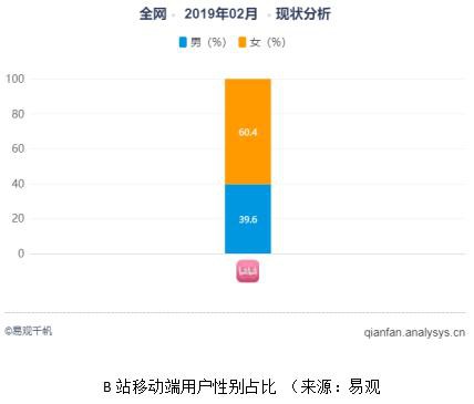 嗶哩嗶哩廣告開戶費用