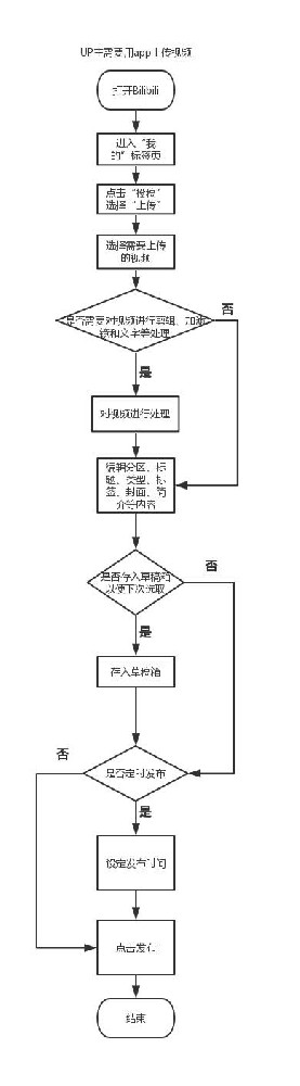 嗶哩嗶哩推廣UP主查看自己視頻的評論及彈幕