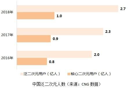 嗶哩嗶哩推廣