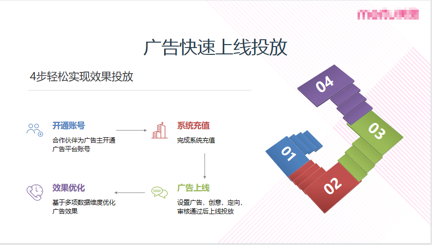 美圖廣告投放