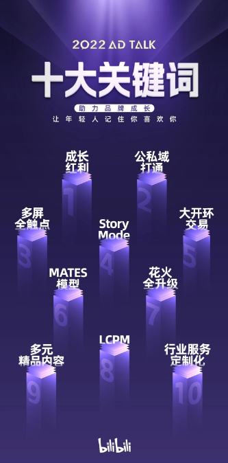 從ADTALK10大關鍵詞,看B站如何助力品牌成長 | B站廣告平臺