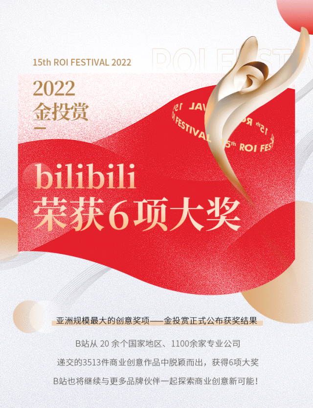 B站從激烈的評審競爭中脫穎而出，獲得1金1銀1銅3項提名，共計6項大獎