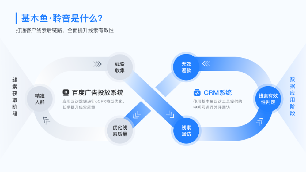 百度推廣后臺是哪個？