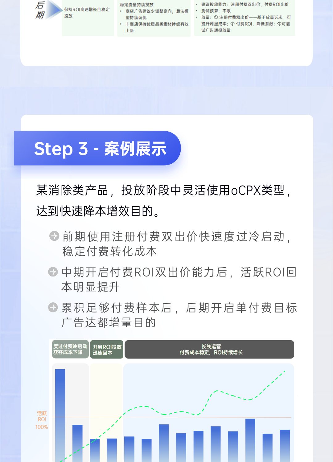 廣告搭建上整體以"兩條腿走路"的方式進行投放，投放分為內購計劃與變現計劃