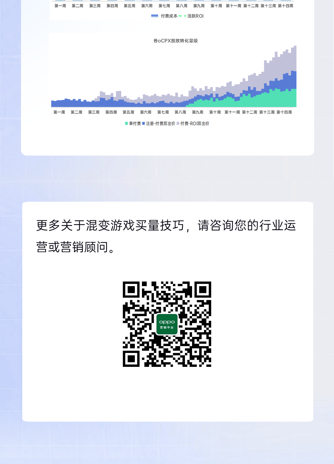 更多關于混變游戲買量技巧，請咨詢我們在線客服，或者撥打oppo推廣電話：4009602809