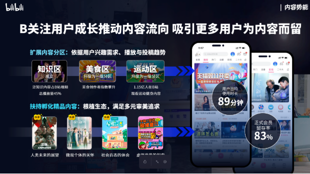 對比2020年和2022年B站用戶使用B站后的去向APP統計，可以發現他們的關注點發生重大的轉移，從更關注娛樂消費，轉向關心生活消費