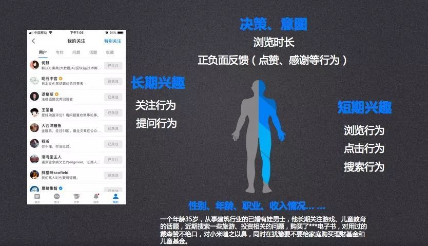知乎效果廣告 | 定向功能介紹