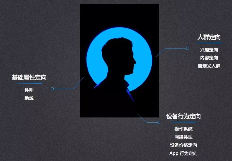 知乎開戶,知乎信息流廣告開戶