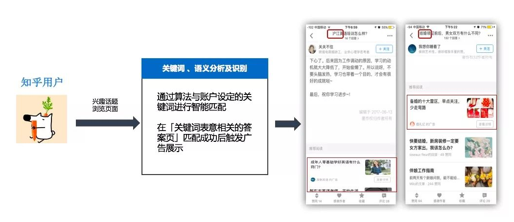 知乎代理,知乎推廣開戶代理商,知乎信息流開戶