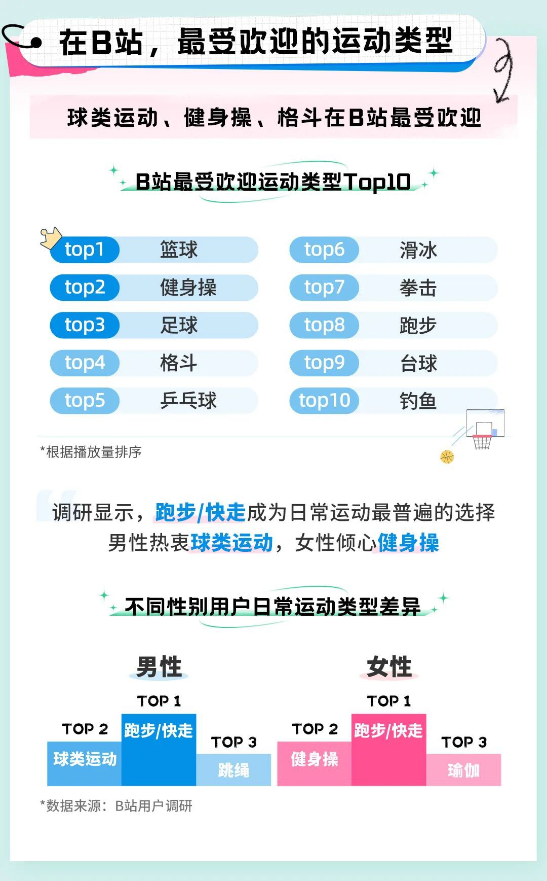 從這份報告開始，跟著UP主一起動起來吧！