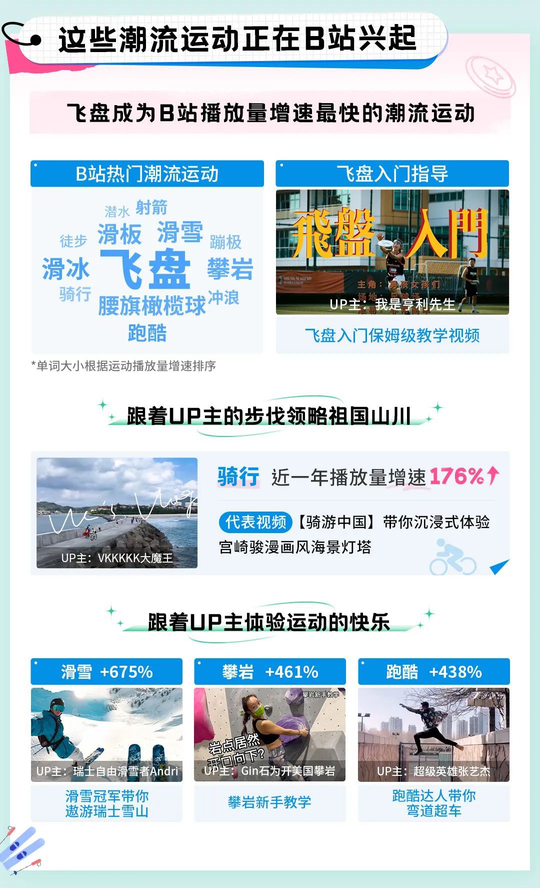 從這份報告開始，跟著UP主一起動起來吧！