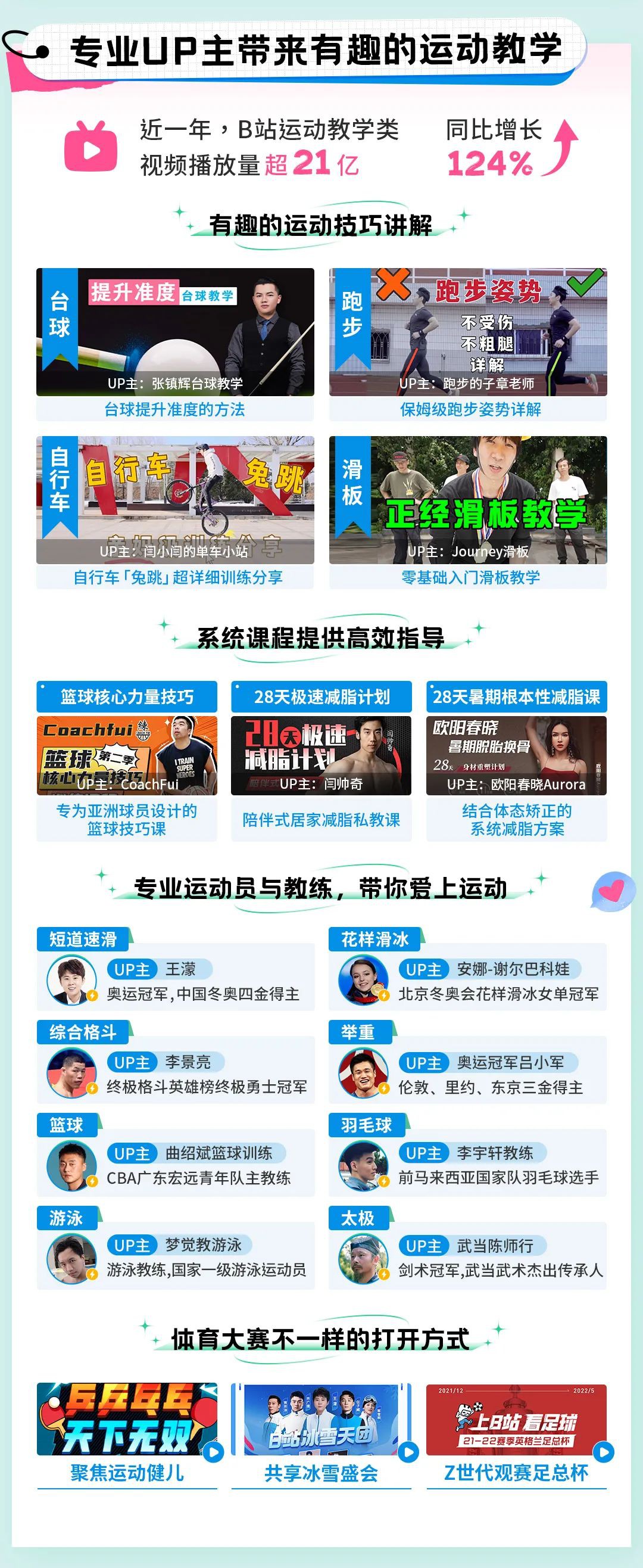 從這份報告開始，跟著UP主一起動起來吧！