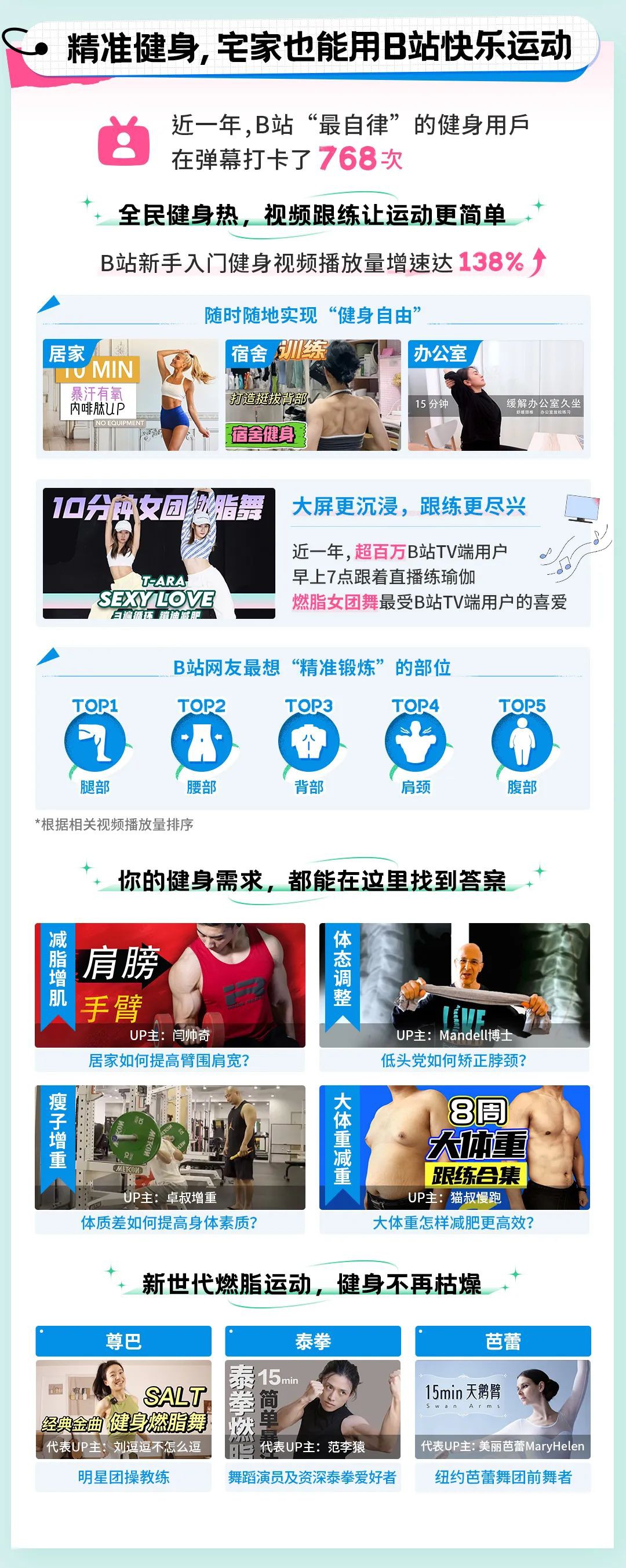 從這份報告開始，跟著UP主一起動起來吧！