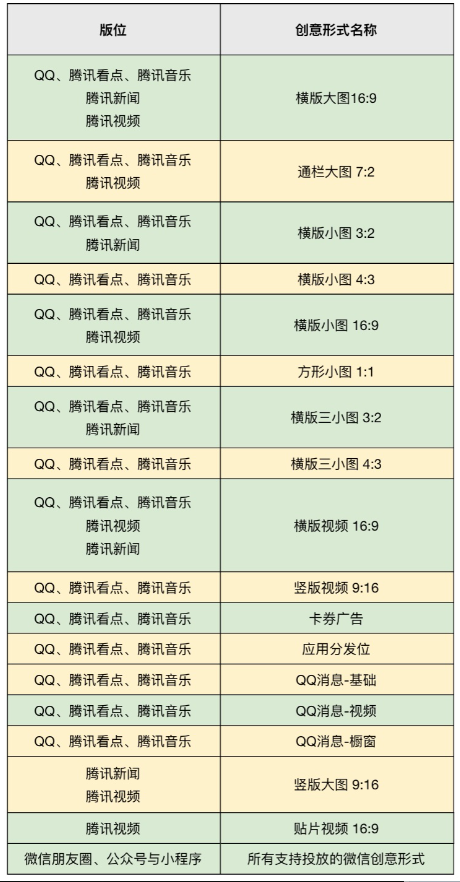 創意形式